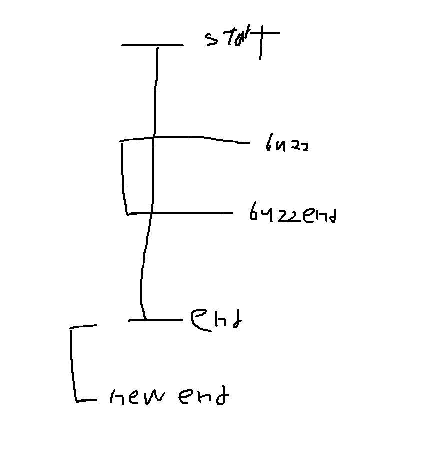 Time flow diagram